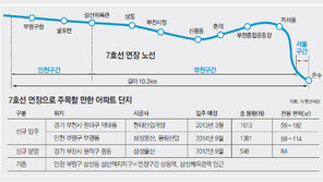 [역세권을 잡아라]<중> 부평구청~온수 7호선