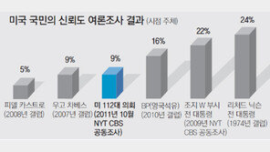 美도 밥값 못하는 의회… 처리법안 戰後 최소