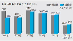 [기고/권주안]집값 하락에 우는 세입자