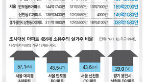 [대한민국 하우스푸어 리포트]<上> 빚에 갇힌 사람들