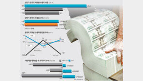한국 수출 ‘머들링 스루’ 증후군