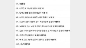 남자가 반하는 여자 순위, “예쁘면 다 용서된다더니…”