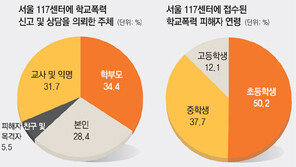 [신나는 공부]서울지방경찰청 117센터를 가다