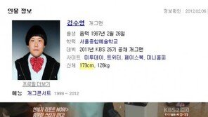 김수영 몸무게 측정 불가, “키 173cm에 몸무게가 150kg 이상?”
