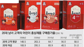 골든 엉클들도 ‘조카 바보’ 됐네!