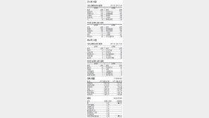 [지표로 보는 경제]7월 17일