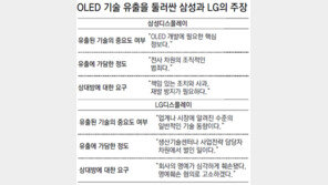 삼성 vs LG ‘OLED 자존심 전쟁’