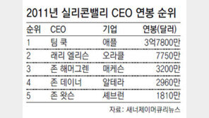 팀 쿡 “난 CEO 연봉킹”