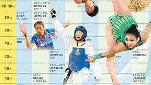 [런던 올림픽 D-10]밤잠 설칠 준비 됐나요… 곧 금빛심장이 뜁니다