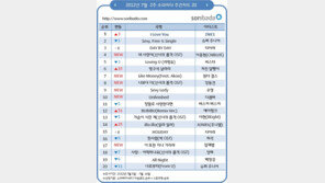 투애니원 ‘I Love You’, 소리바다 주간 음원 정상 올라  