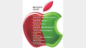 1년전 잘못 인정한 애플, 법원서 180도 돌변