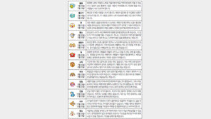 [오늘의 운세/7월18일]별자리로 본 운세 