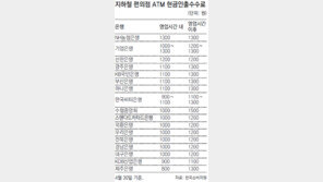 지하철-편의점 현금지급기 수수료 농협 1300원-수협 1500원 최고