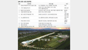 [사이언스 경북]유레카! 경북, 과학대국의 길 찾았다