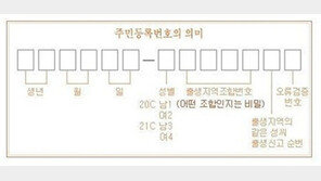 주민등록번호 의미, “뒷자리 의미가 이런거였어?” 깜짝!