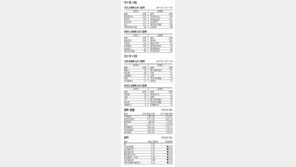 [지표로 보는 경제]7월 19일