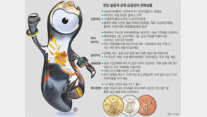 [부자됩시다]올림픽 메달 수만큼 경품보너스 “펑펑”