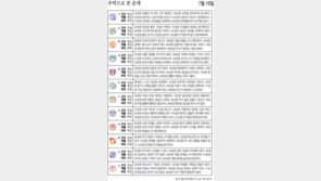 [오늘의 운세/7월19일]주역으로 본 운세