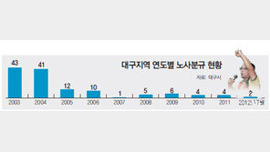  [대구/경북]불법파업 ‘0’ 기업하기 좋은 도시