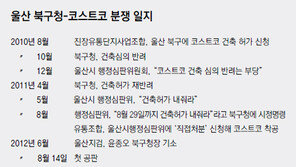 [부산/경남]울산 시민단체, 윤종오 북구청장 구명운동