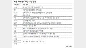[수도권]서울 시내버스 13개 노선 조정