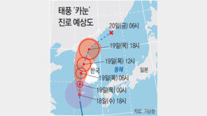 태풍 ‘카눈’ 19일 수도권 상륙할 듯