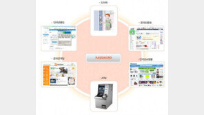 당신의 비밀번호를 지켜 준다, OTP