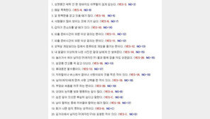 뻔뻔함 테스트에 ‘깜짝’… “이거 완전 나랑 딱이네!”