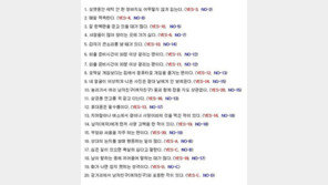 뻔뻔함 테스트, 나의 뻔뻔함 보니 ‘공감 100%’