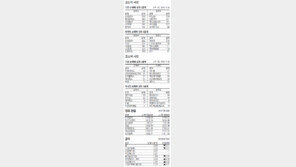 [지표로 보는 경제]7월 20일