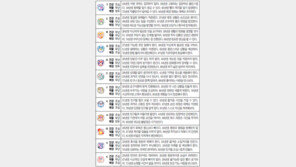 [오늘의 운세/7월20일]주역으로 본 운세 