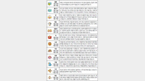 [오늘의 운세/7월20일]별자리로 본 운세 