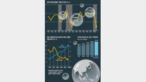 [특별 기고/김경원]‘깊고 긴’ 글로벌 불황이 온다