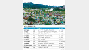 [수도권]“여보, 주말에 와인캠핑 갈까?” 당신은 백점 남편