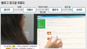 “포털에 맛집-제품 검색하면 바로 뜨는 블로그 10건중 9건이 광고성 의심”