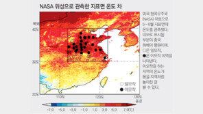 中 화베이 평원 이모작, 한반도 7월장마 더 키웠다
