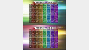 가장 많이 하는 후회, “어른들 말씀은 틀린 게 없어”