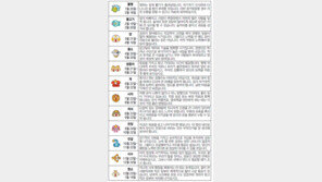 [오늘의 운세/7월21일]별자리로 본 운세