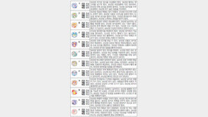 [오늘의 운세/7월22일]주역으로 본 운세