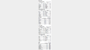 [지표로 보는 경제]7월 21일