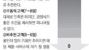 [O2/청춘 마케팅]당신에 대한 주변인의 추천점수는 얼마?