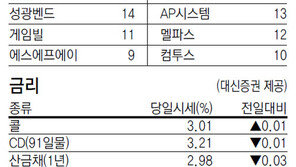 [지표로 보는 경제]7월 21일