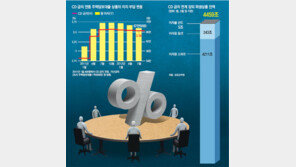 [CD금리 담합 의혹… 금융 신뢰가 흔들린다]<上> 메가톤급 후폭풍 