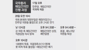 총리 해임안 너무 가볍게 본 국회