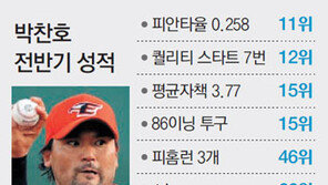 구단버스로 이동하는 ‘보통 찬호’