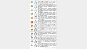 [오늘의 운세/7월21일]별자리로 본 운세 