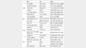 [부산/경남]“피서지서 읽어보세요”… 부산발전硏 20권 추천