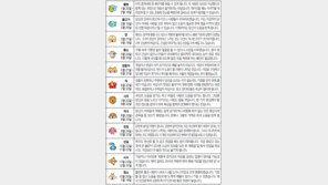 [오늘의 운세/7월23일]별자리로 본 운세 