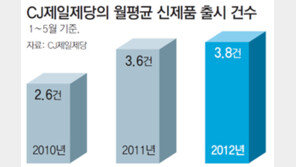‘원데이 이코노미 뜬다’