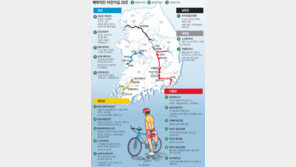 [수도권]이번 휴가, 두 바퀴로 국토 한 바퀴!